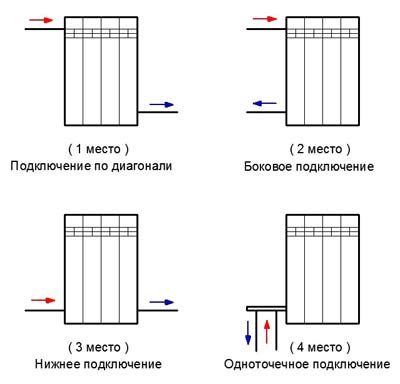 Роль клапанов в некорректной работе системы обратной подачи в отоплении
