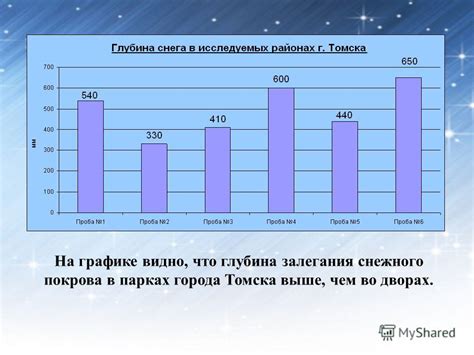 Роль климатического изменения в уменьшении снежного покрова
