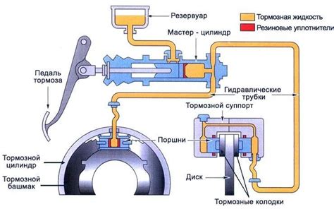 Роль ключевой детали в эффективной работе системы торможения автомобиля