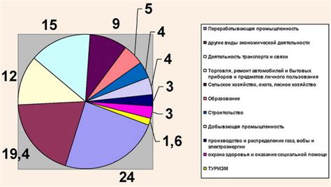 Роль культурной столицы в развитии туристической отрасли Украины