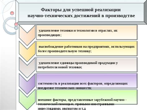 Роль мастерской Леонардо в развитии героя: источник технических новшеств и важный партнер