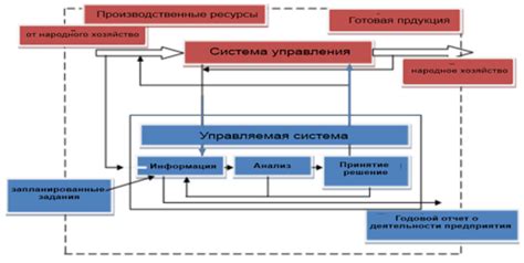 Роль материалоемкости в производственном процессе