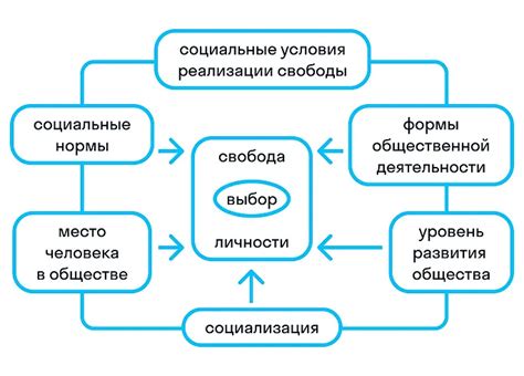 Роль местоположения в экономической и профессиональной сфере человеческой жизни