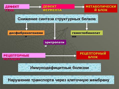 Роль наследственности и генетических факторов в возникновении сухости в носу у малышей