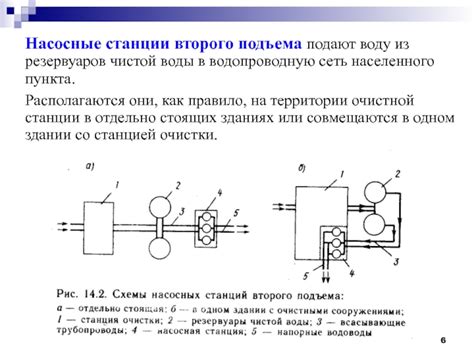 Роль насосных станций в обеспечении чистой воды