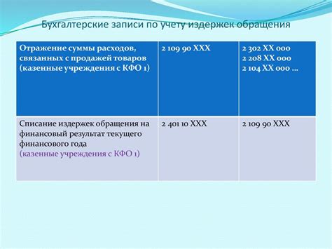 Роль необнуляемой суммы в бухгалтерии