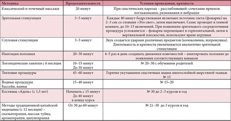 Роль обуви в формировании двигательных навыков у детей