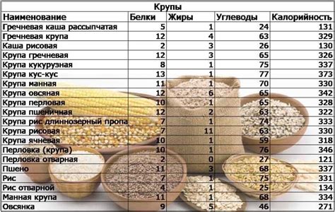 Роль овсяной каши в процессе набора веса