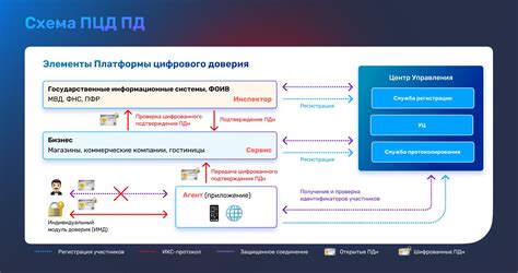 Роль подтверждения для создания доверия среди пользователей