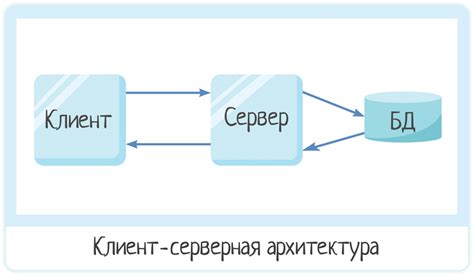 Роль получателя ответа в архитектуре клиент-серверного взаимодействия
