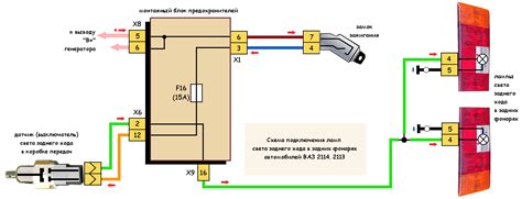 Роль проводимых сигналов в работе автомобиля