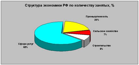 Роль производства шин Hankook в экономике России