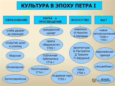 Роль прокуратуры в эпоху Петра I