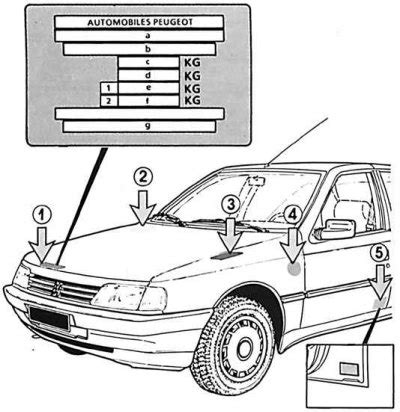 Роль сенсора взрыва в функционировании двигателя автомобиля Peugeot 405