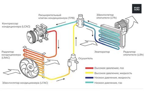 Роль управляющего элемента системы отопления автомобиля