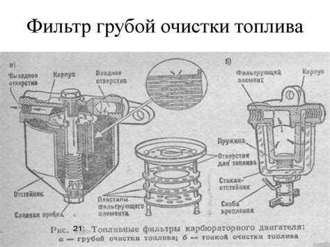 Роль фильтра в автомобильной системе очистки