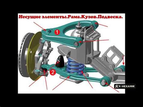Роль ходовой части автомобиля в функционировании печки
