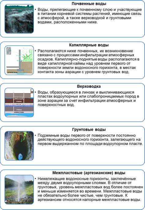Роль циркуляционных насосов в добыче воды из подземных источников