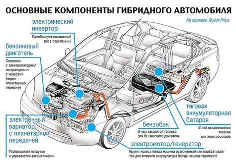 Роль электрических устройств в функционировании стеклоподъемников автомобиля
