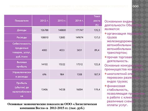 Роль электроэнергии в обеспечении стабильности автомобильного движения