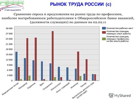 Рынок труда в Эстонии и России: сравнение возможностей и перспектив
