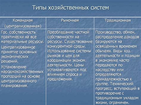 Рыночная деятельность: основные аспекты и принципы
