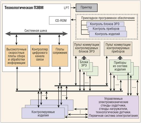Самостоятельная замена и разборка модуля системы контроля стабилизации на автомобиле ВАЗ Калина