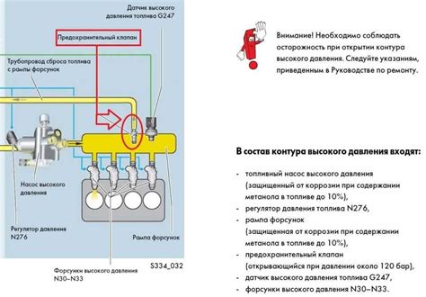 Сброс давления в системе топлива