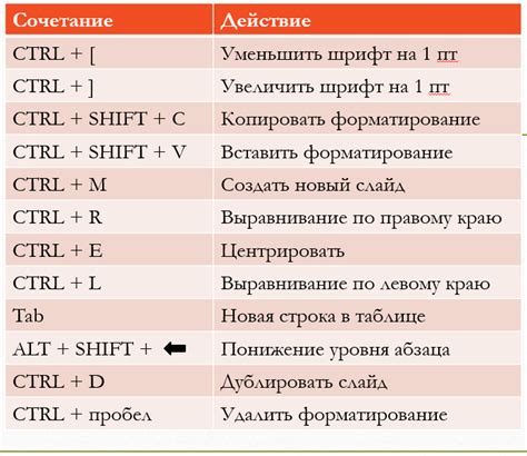 Сводка горячих клавиш и кнопок для отмены последних действий в обновленном Excel