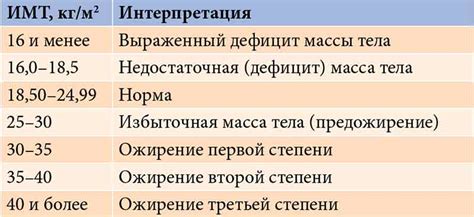 Связь между массой телосложения будущей мамы и потенциальным риском развития ожирения у ребенка