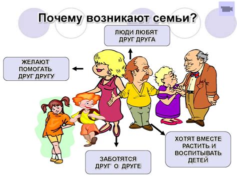 Семейные отношения и их статус