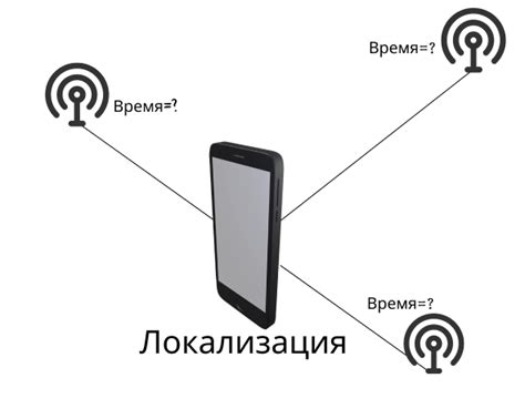 Сервис объект для определения местоположения прибытия