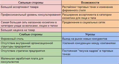 Сильные стороны и слабости созданий из мрака: анализ преимуществ и недостатков
