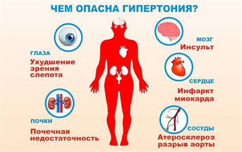 Симптомы и признаки недостаточного артериального давления