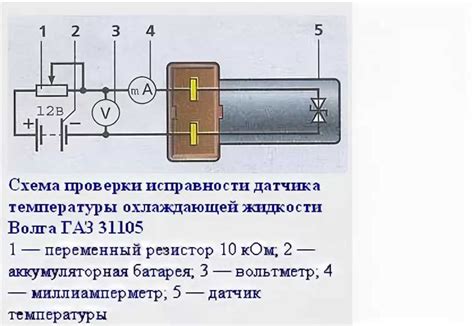 Симптомы и признаки неисправности датчика окончания открытия багажного отсека