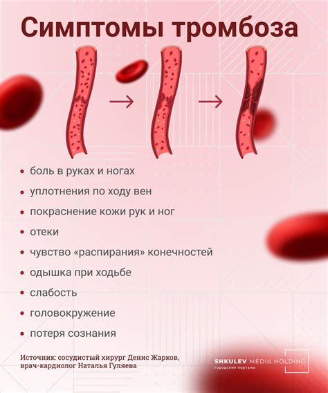Симптомы неокклюзирующего тромбоза