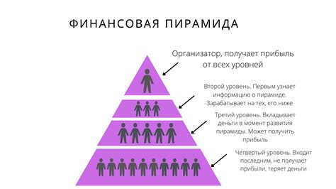 Сингапур - исключительная экономическая и финансовая структура