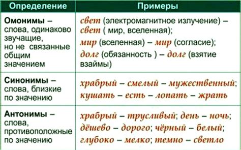 Синонимы и эквиваленты слова "сейшен" в русском языке