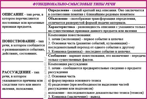 Синька в краске: историческое свидетельство и функциональные особенности