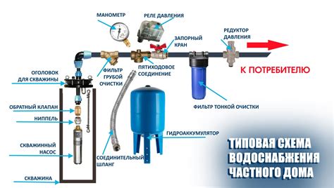 Система подачи воды к устройству и ее составляющие