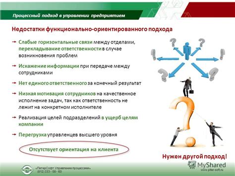 Следствия непредвиденных проблем при передаче информации