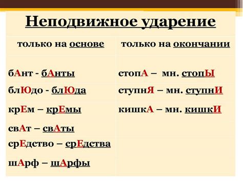 Слова с фразами, где ударение может изменяться