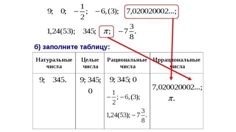 Сложные примеры иррациональных чисел