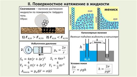 Смачивание и поверхностное натяжение: тесно связанные понятия