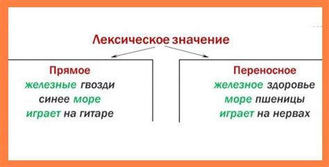Смысл пословицы и ее связь с прямым и переносным значением