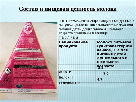 Снижение питательной ценности молока: причины ухудшения качества продукта