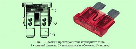 Советы по замене защитного элемента от перегорания