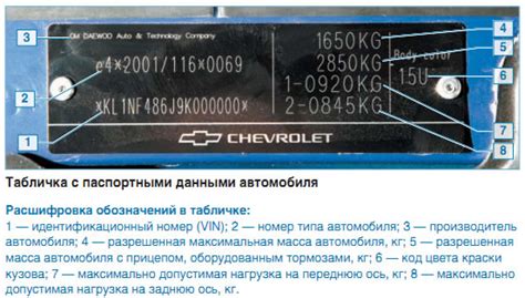Советы по защите и длительному сохранению идентификационного номера кузова от возможных повреждений
