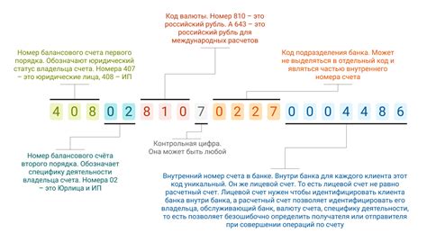 Советы по сохранению информации о номере текущего счета для удобства его использования