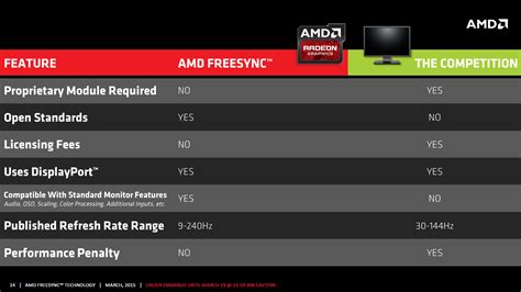 Совместимость видеокарт от Nvidia с инновационной технологией Freesync